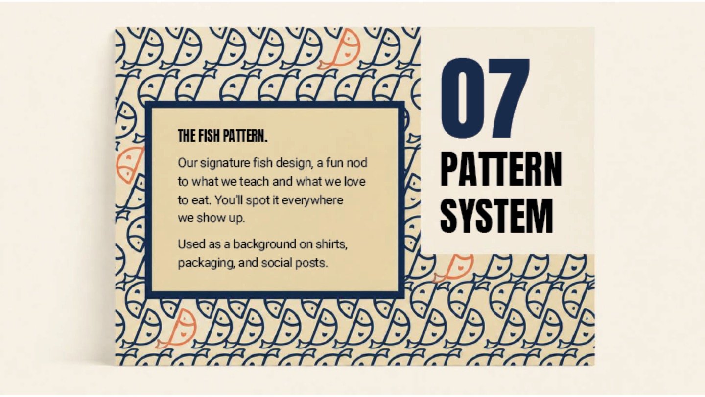 Pattern system page: the navy and coral repeating fish pattern shown as a background, with notes on using it across shirts, packaging and social posts.